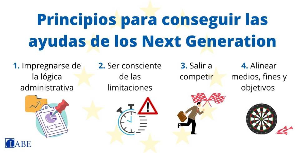 Fondos Next Generation: procedimiento y ejecución importan