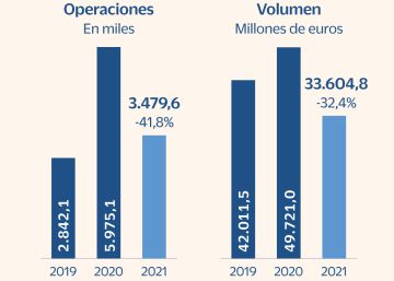 La caída de la volatilidad frena en seco la avidez de los inversores por la Bolsa La caída de la volatilidad frena en seco la avidez de los inversores por la Bolsa