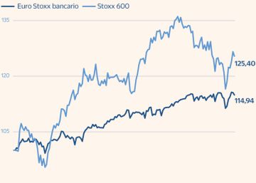 Los bancos de la zona euro pagarán 6.000 millones en dividendos a final de año Los bancos de la zona euro pagarán 6.000 millones en dividendos a final de año