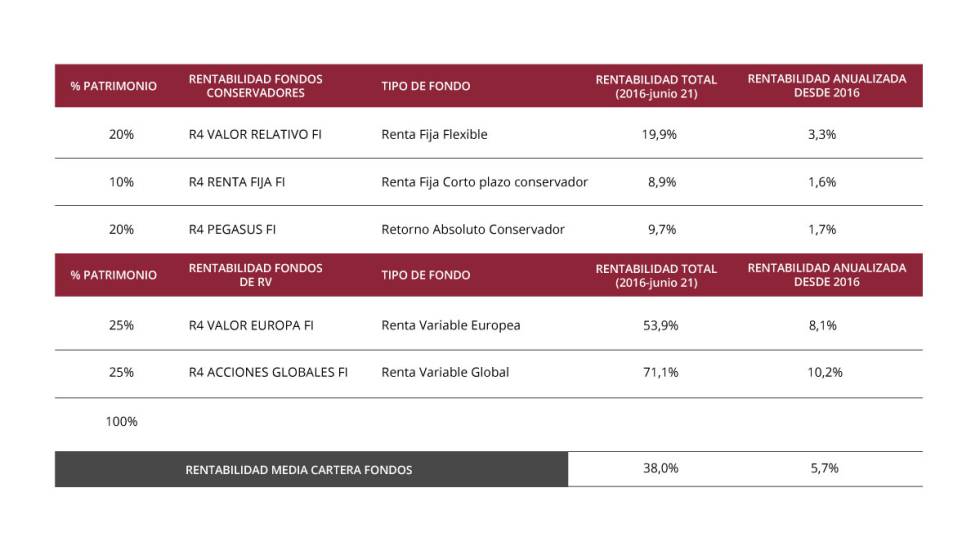 El empobrecimiento que nos generó la inflación llegó a ser del -96%. Invierta sus ahorros