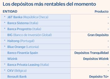 Depósitos: Nulo interés salvo ofertas puntuales o en la banca extranjera Depósitos: Nulo interés salvo ofertas puntuales o en la banca extranjera