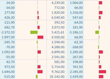 Las empresas del Ibex superan el Covid y bajan la deuda en 11.561 millones Las empresas del Ibex superan el Covid y bajan la deuda en 11.561 millones