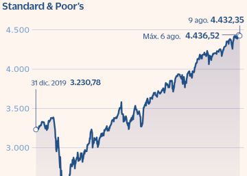 El 90% de las firmas del S&P bate previsiones y alienta el rally bursátil El 90% de las firmas del S&P bate previsiones y alienta el rally bursátil