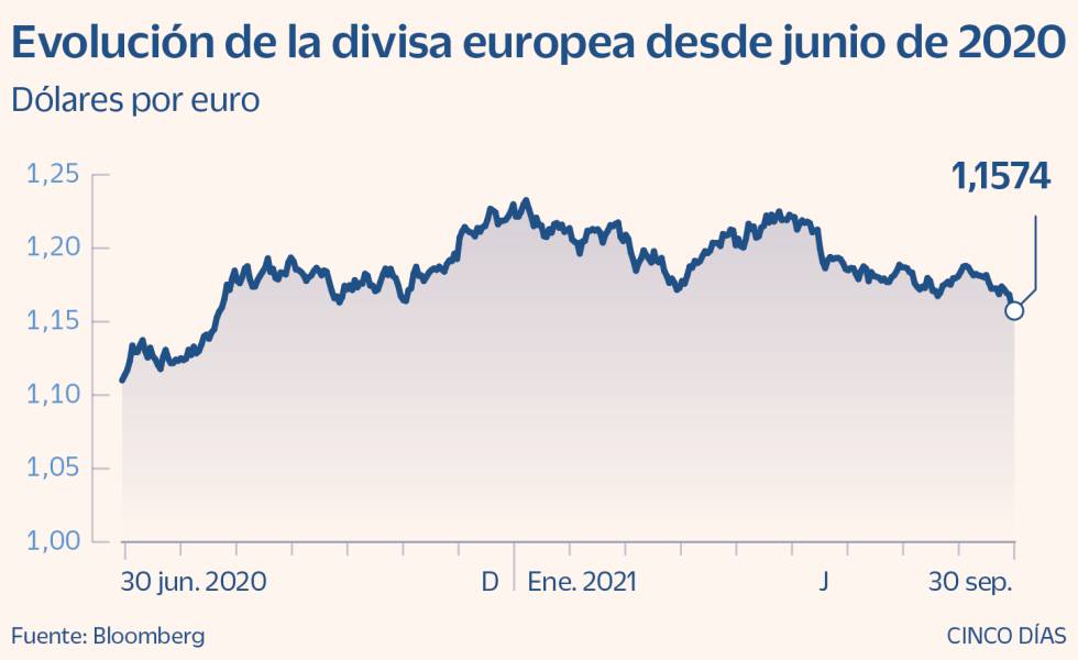 Euro
