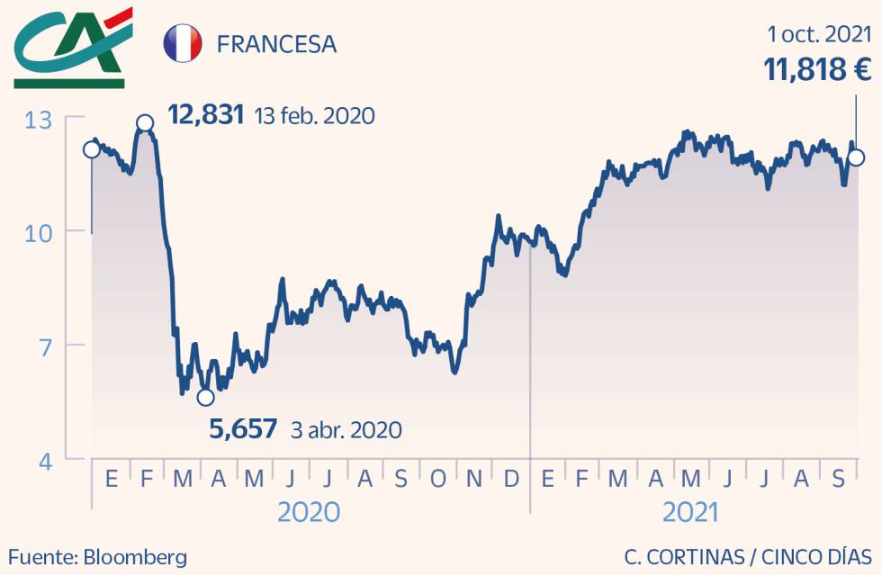 Credit Agricole