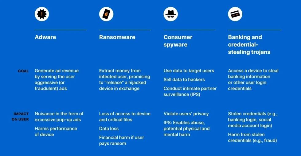Ejemplos que Apple pone de peligros en las 'apps' de Android.