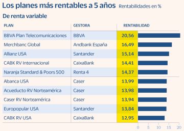 Cómo elegir el mejor plan de pensiones individual Cómo elegir el mejor plan de pensiones individual