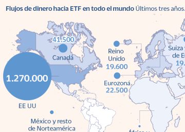 Cómo invertir en ETF, el producto financiero de moda, paso a paso Cómo invertir en ETF, el producto financiero de moda, paso a paso
