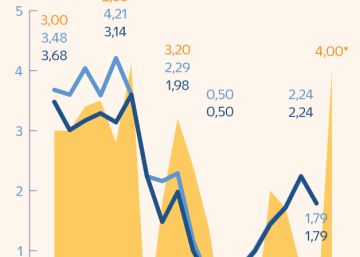 Empresarios y sindicatos intentan evitar la segunda ronda de la inflación Empresarios y sindicatos intentan evitar la segunda ronda de la inflación