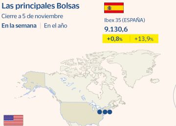 El Ibex se anota un 1% gracias al dato de empleo de EE UU y Pfizer El Ibex se anota un 1% gracias al dato de empleo de EE UU y Pfizer