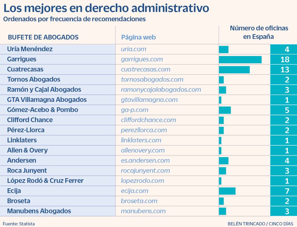 Derecho administrativo