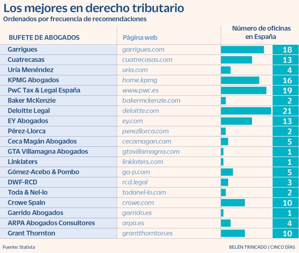 Derecho tributario