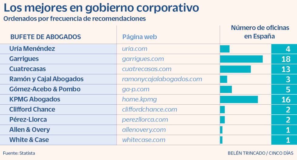 Gobierno corporatvio