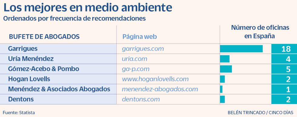 Medio ambiente