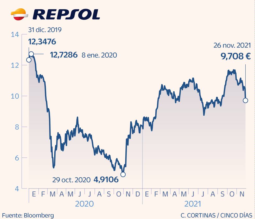 Telecos, renovables y bancos, en la diana de compras y fusiones
