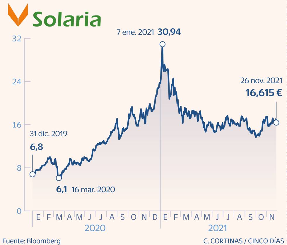 Telecos, renovables y bancos, en la diana de compras y fusiones