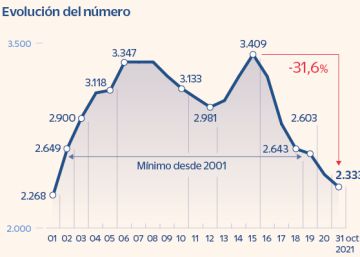 La banca prepara una avalancha de cierres de sicavs en menos de un mes La banca prepara una avalancha de cierres de sicavs en menos de un mes