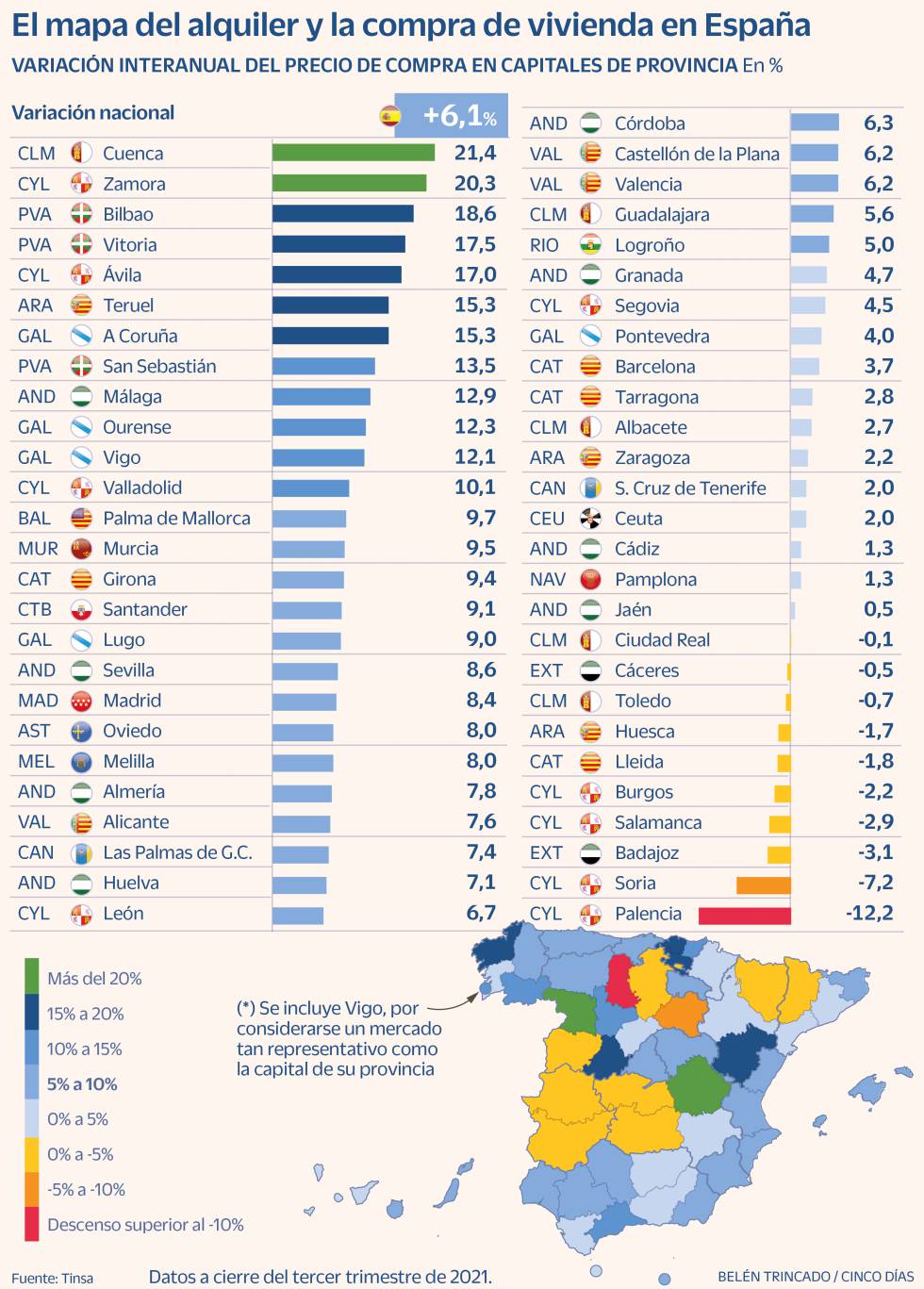 Precio vivienda España