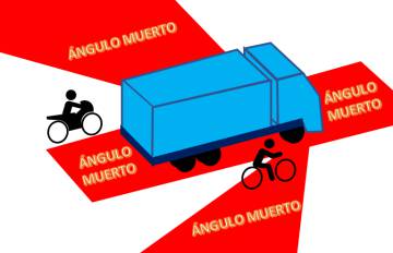 Ángulo muerto camiones