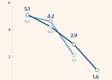 El BCE eleva su cálculo de inflación hasta el 3,2% en 2022 El BCE eleva su cálculo de inflación hasta el 3,2% en 2022