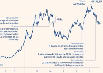 La UE retrasa hasta 2024 la aplicación de la norma sobre el bitcóin y otras criptos La UE retrasa hasta 2024 la aplicación de la norma sobre el bitcóin y otras criptos
