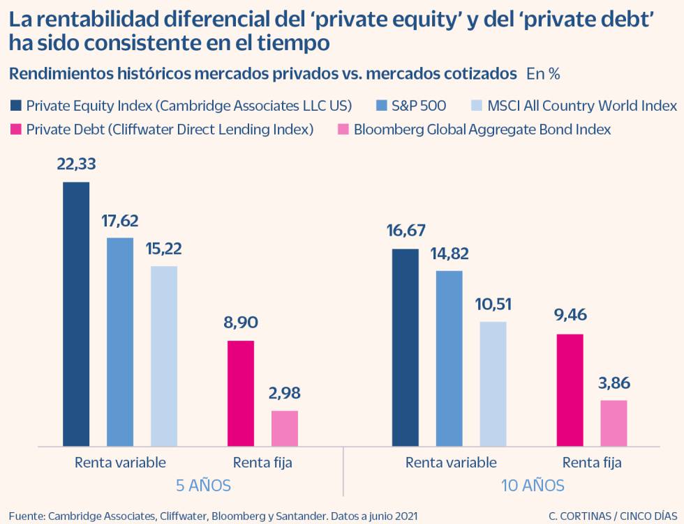Activos para construir una cartera de éxito en el nuevo año