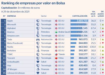 ¿Cuál es la empresa más grande del mundo? ¿Cuál es la empresa más grande del mundo?