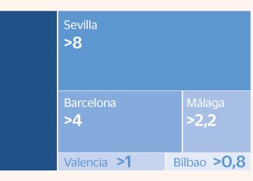 Madrid proyecta el 80% de las 195.000 nuevas viviendas en grandes urbes Madrid proyecta el 80% de las 195.000 nuevas viviendas en grandes urbes