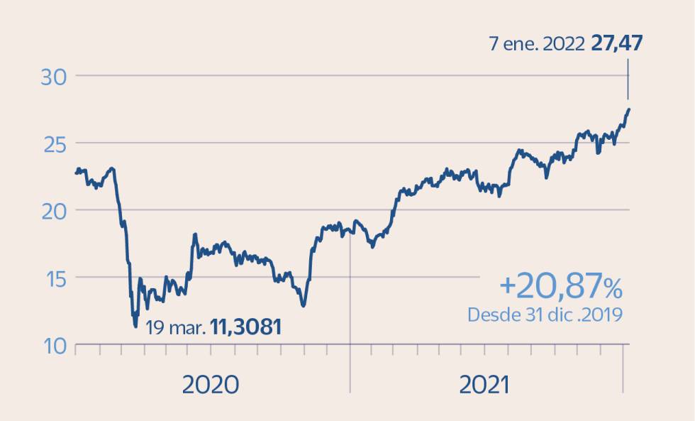 Los valores europeos con rentabilidad por dividendo de hasta el 8%