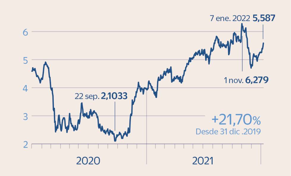 Los valores europeos con rentabilidad por dividendo de hasta el 8%