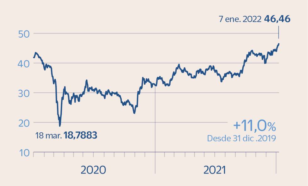 Los valores europeos con rentabilidad por dividendo de hasta el 8%