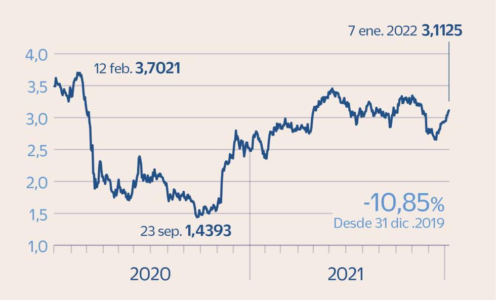 Los valores europeos con rentabilidad por dividendo de hasta el 8%