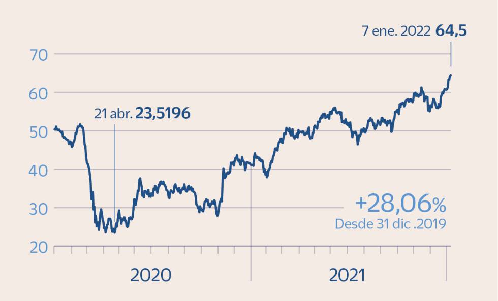 Los valores europeos con rentabilidad por dividendo de hasta el 8%