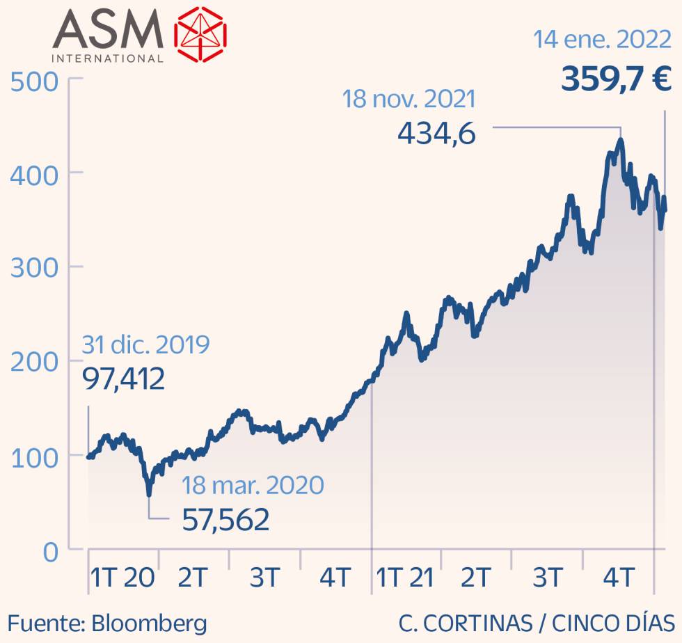 ASM