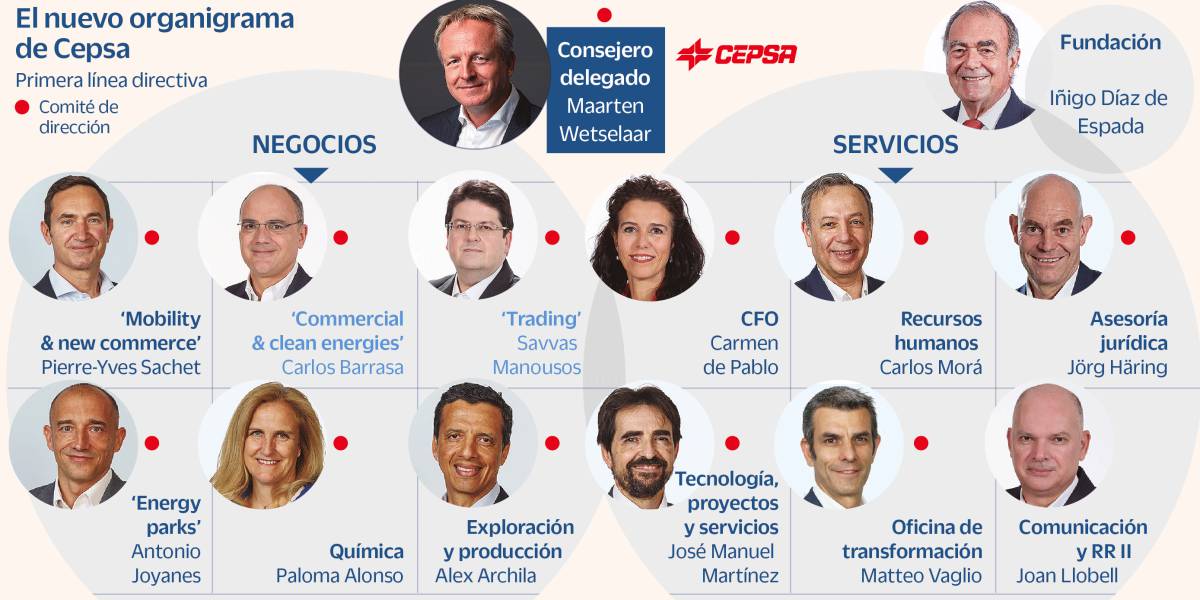Cepsa incorpora a Carlos Barrasa y Savvas Manousos a su comité de dirección