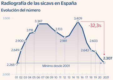 El Supremo tumba el escudo de la CNMV a la tributación de las sicavs El Supremo tumba el escudo de la CNMV a la tributación de las sicavs