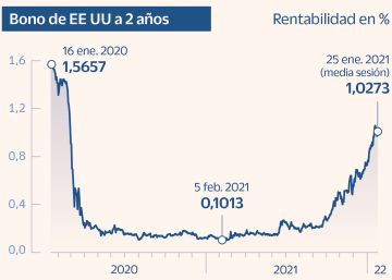 ¿Qué espera el mercado de la reunión de la Fed? ¿Qué espera el mercado de la reunión de la Fed?