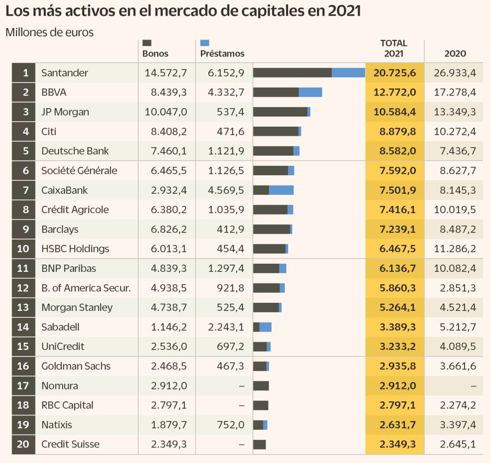 En plena tormenta Covid el dinero no faltó