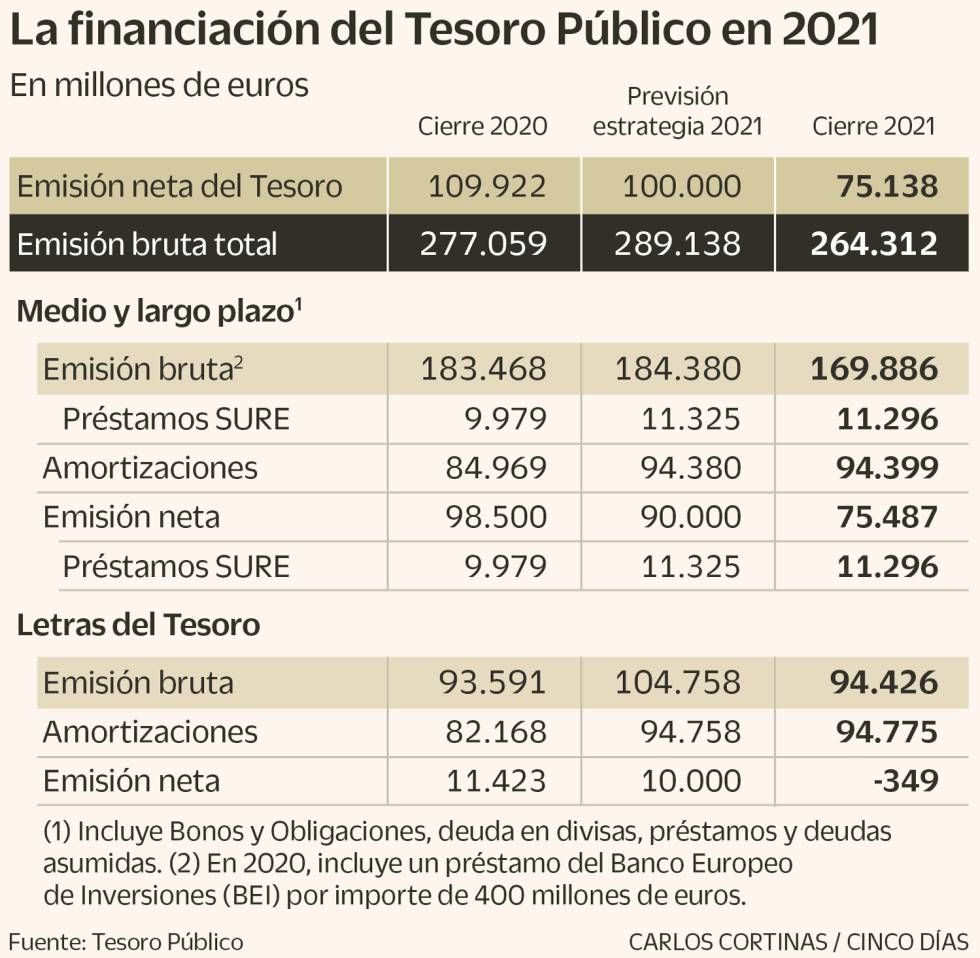 Tesoro Público