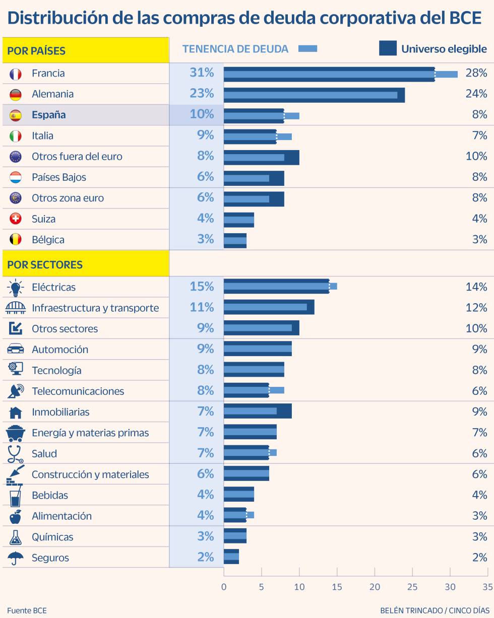 Deuda corporativa