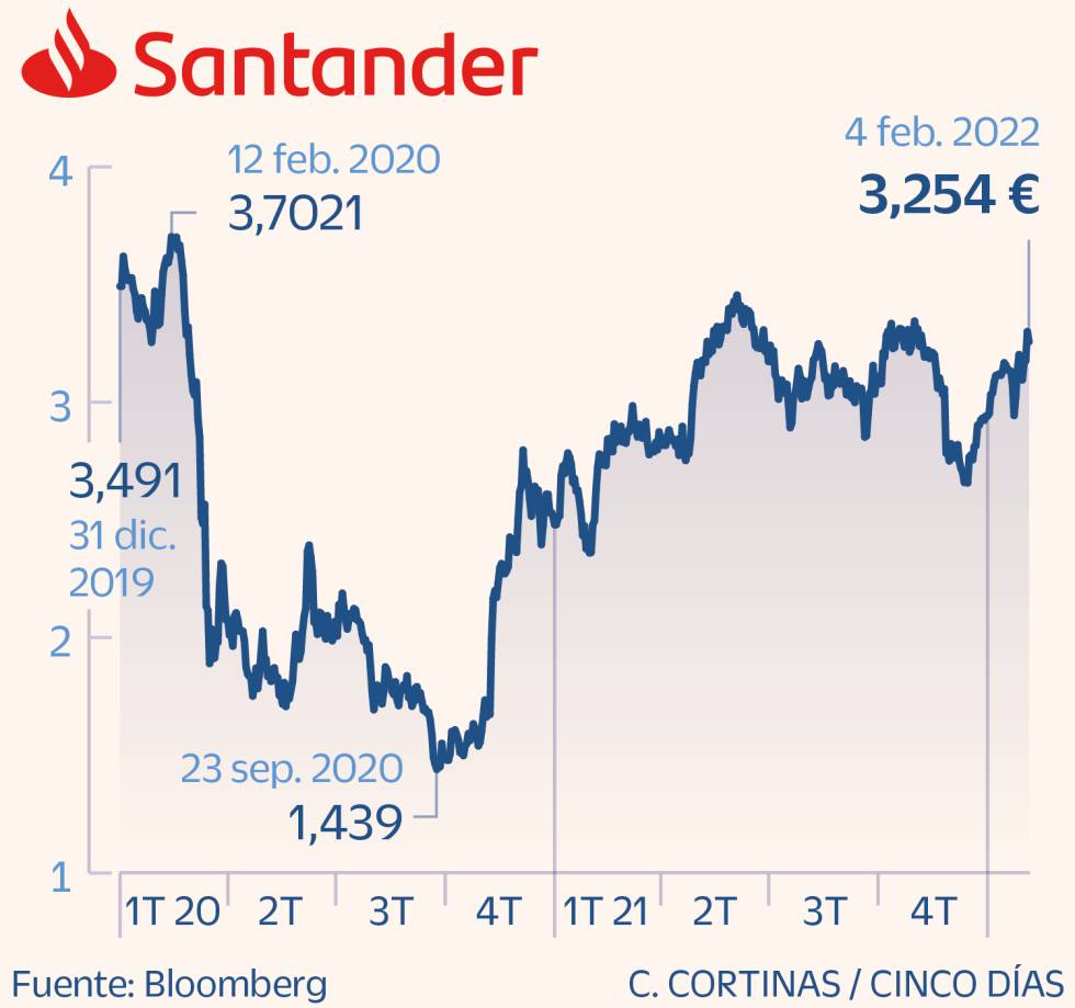 Santander