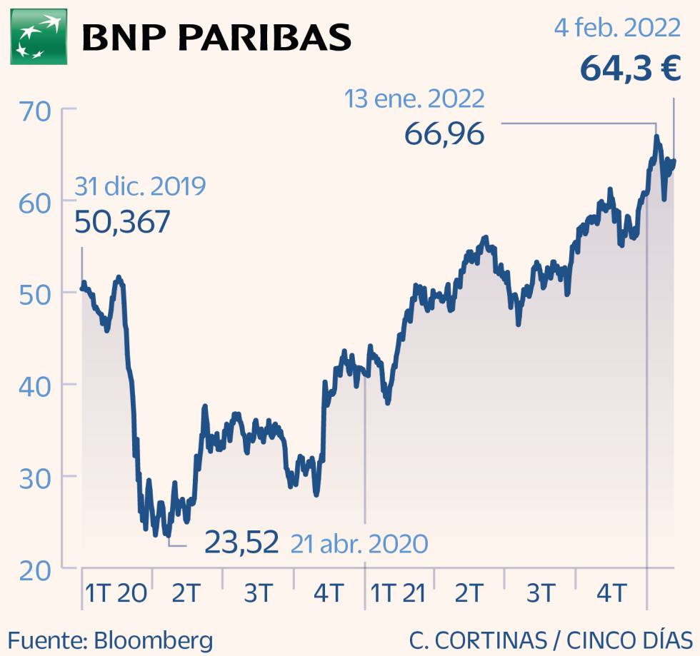 BNP Paribas