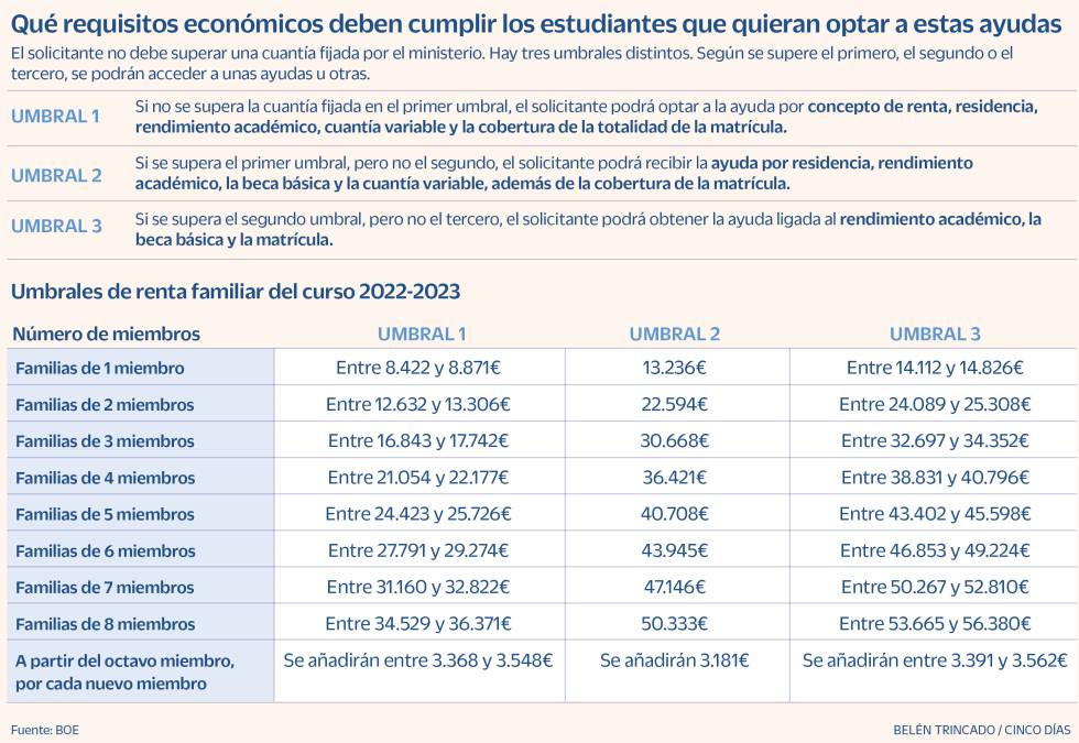 Becas