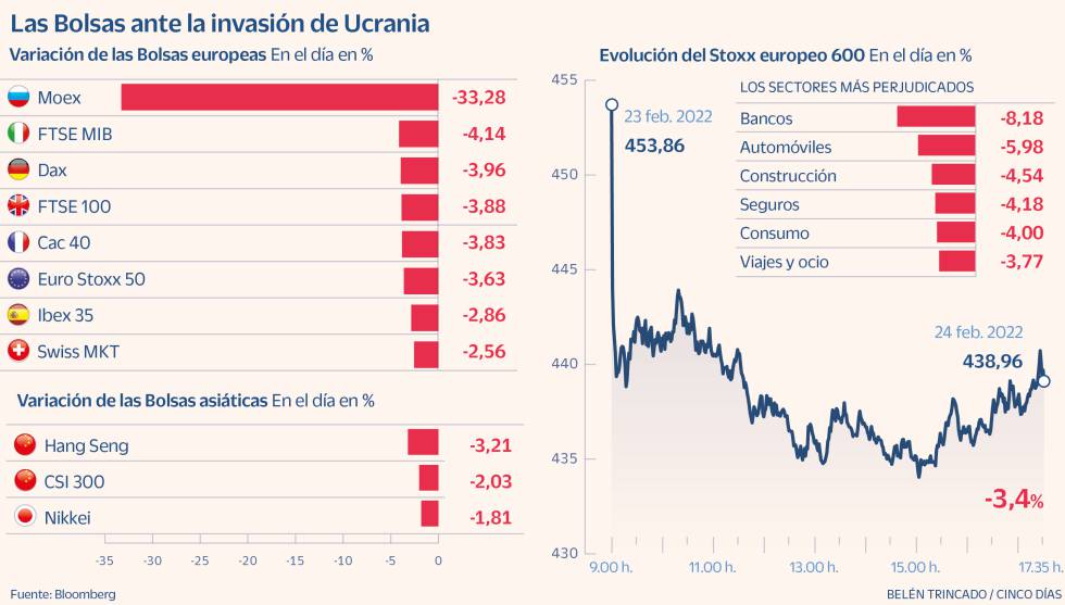 Bolsas Ucrania