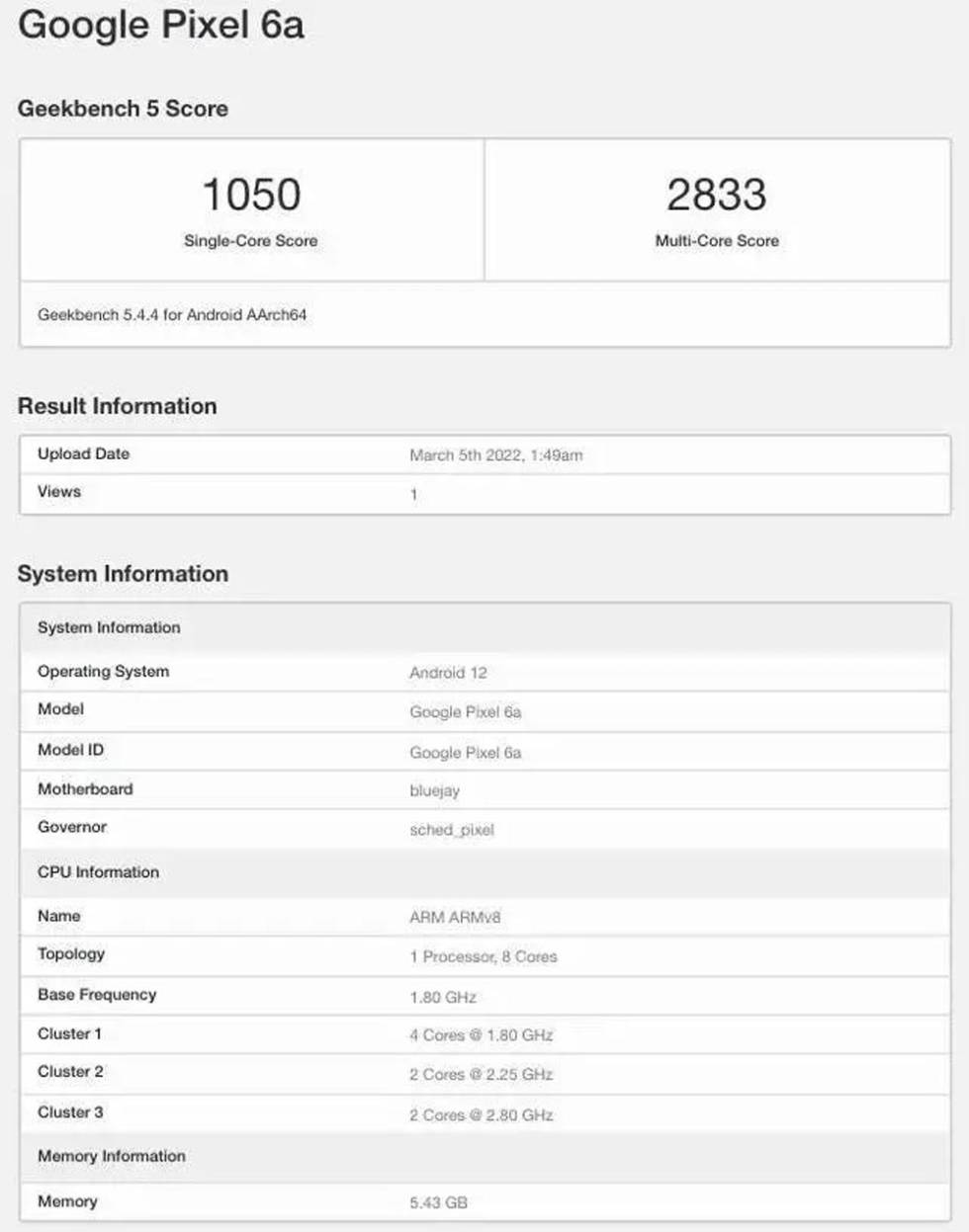 Resultado en Geekbench del Google Pixel 6a