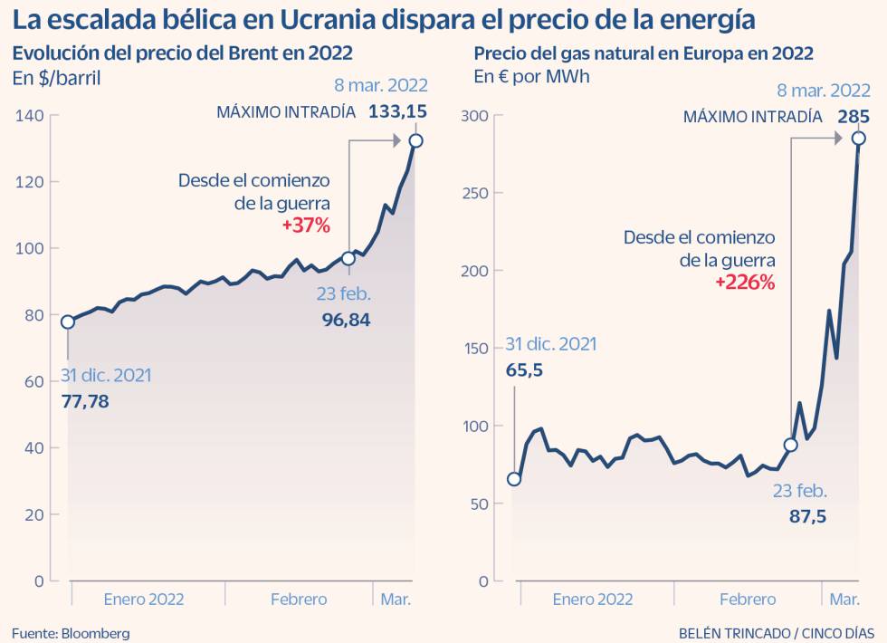 EE UU y Reino Unido prohíben las importaciones de petróleo de Rusia