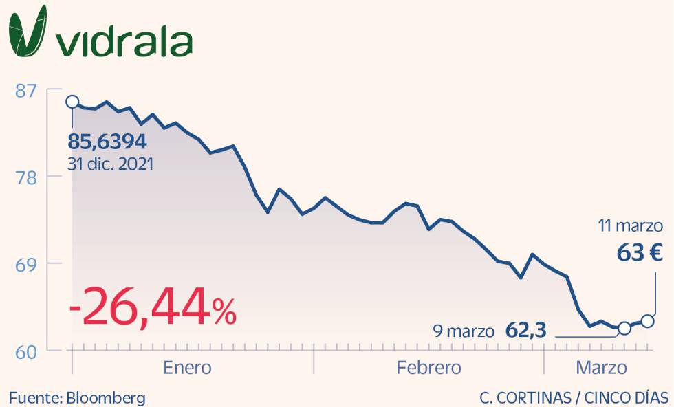 Vidrala