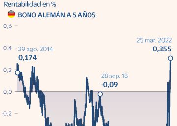 La deuda soberana de la eurozona se encamina a su peor mes en dos años La deuda soberana de la eurozona se encamina a su peor mes en dos años