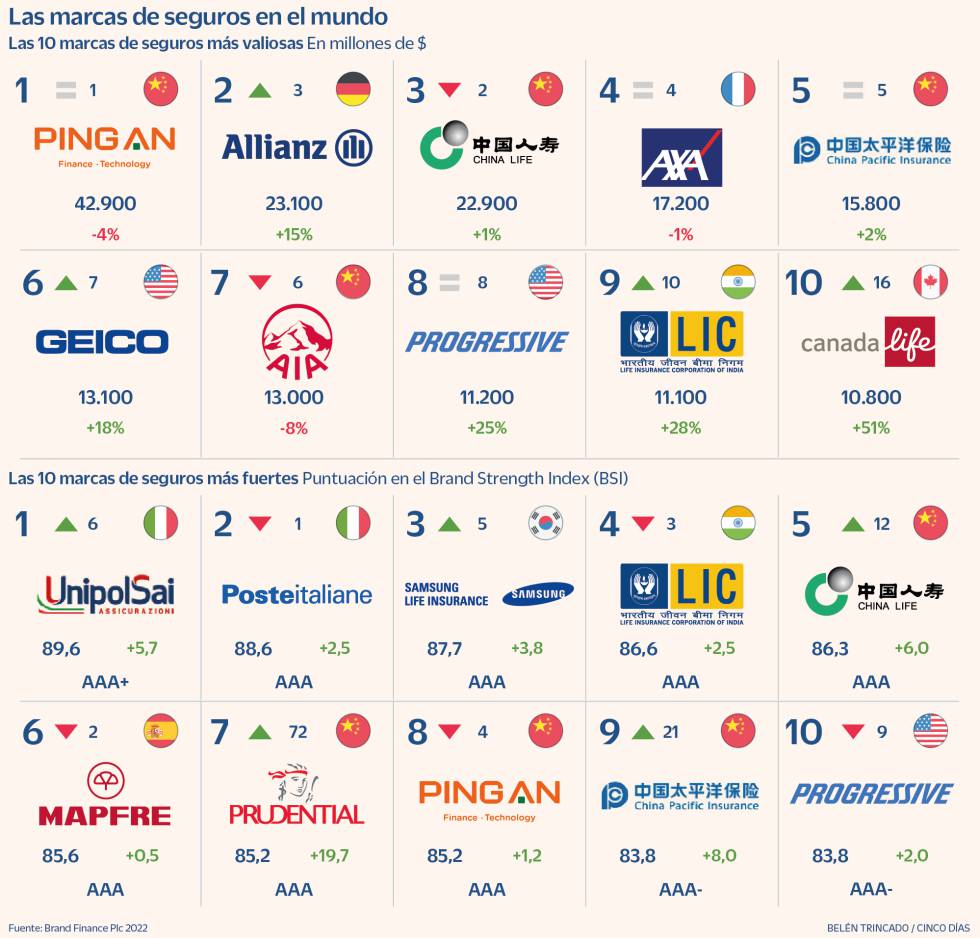 Marcas seguros