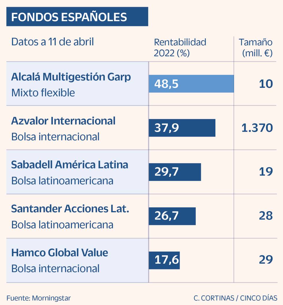 Fondos españoles